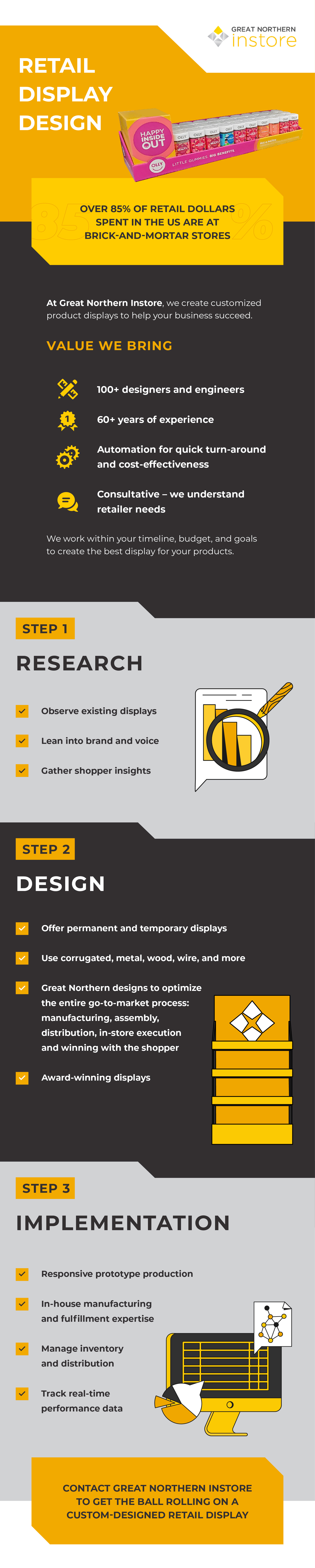 Retail display design micrographic