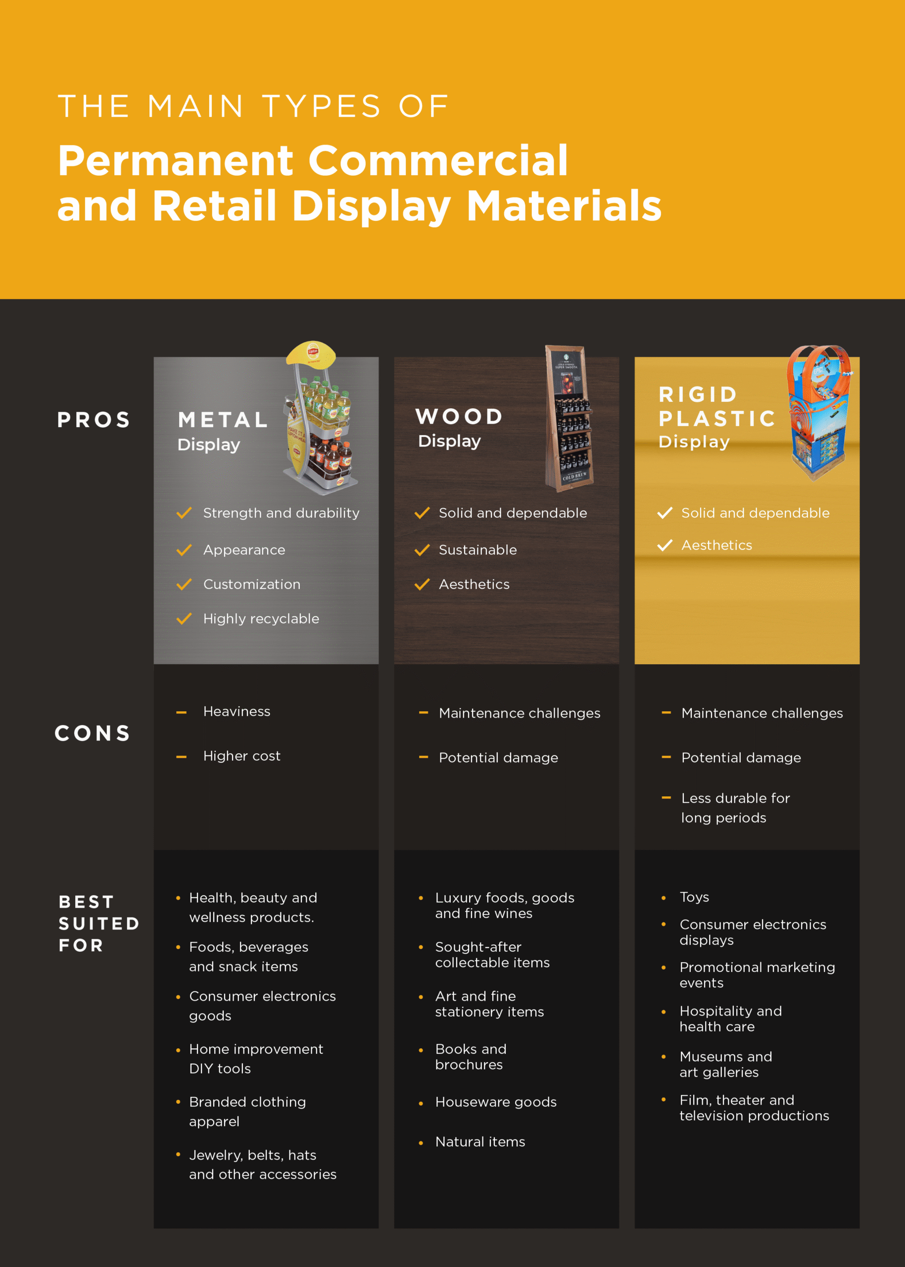 the main types of permanent commercial and retail displays materials